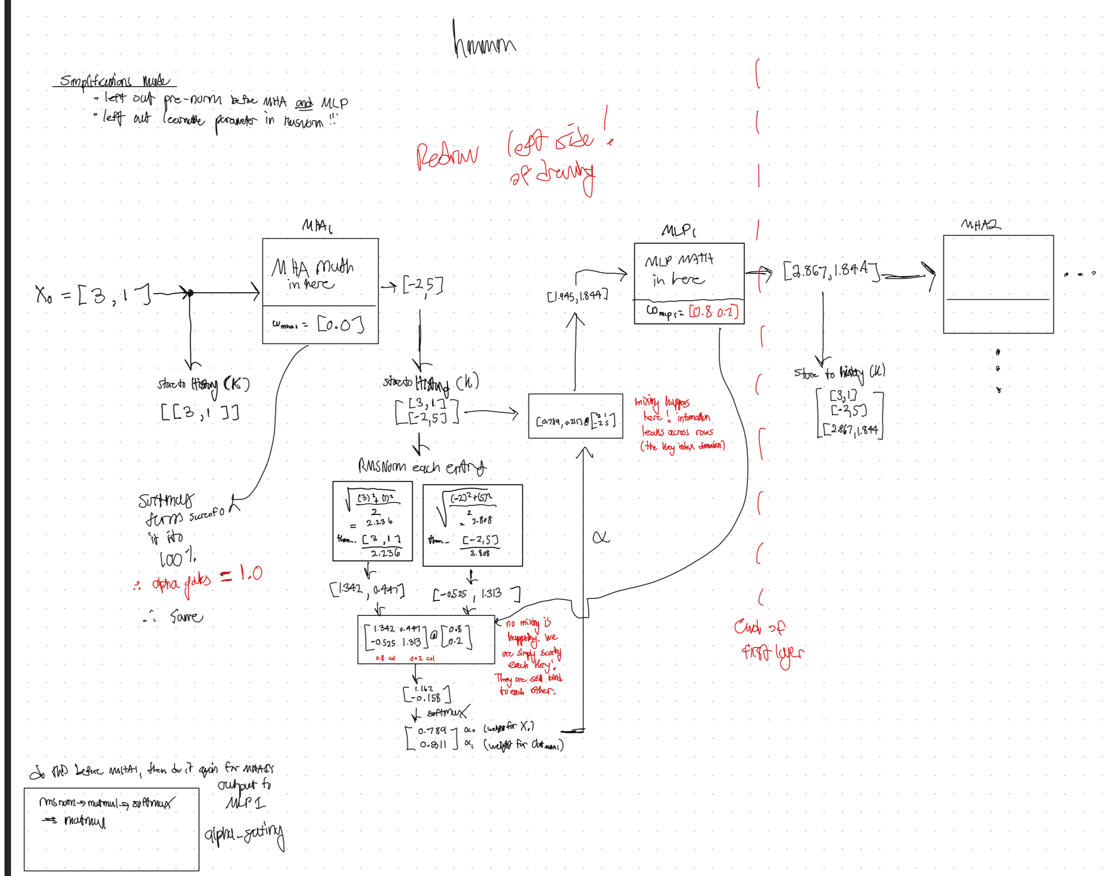 A rotated sketch snapshot from the attention residuals article work-in-progress