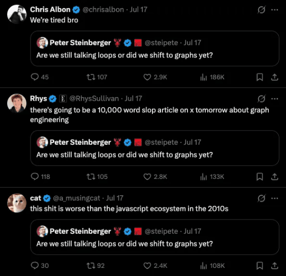 A collage of posts reacting to a discussion about loops and graphs in software engineering